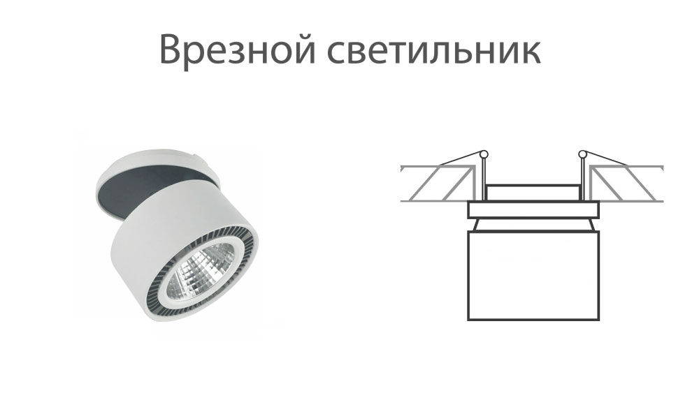 Врезные светильники для гипсокартона